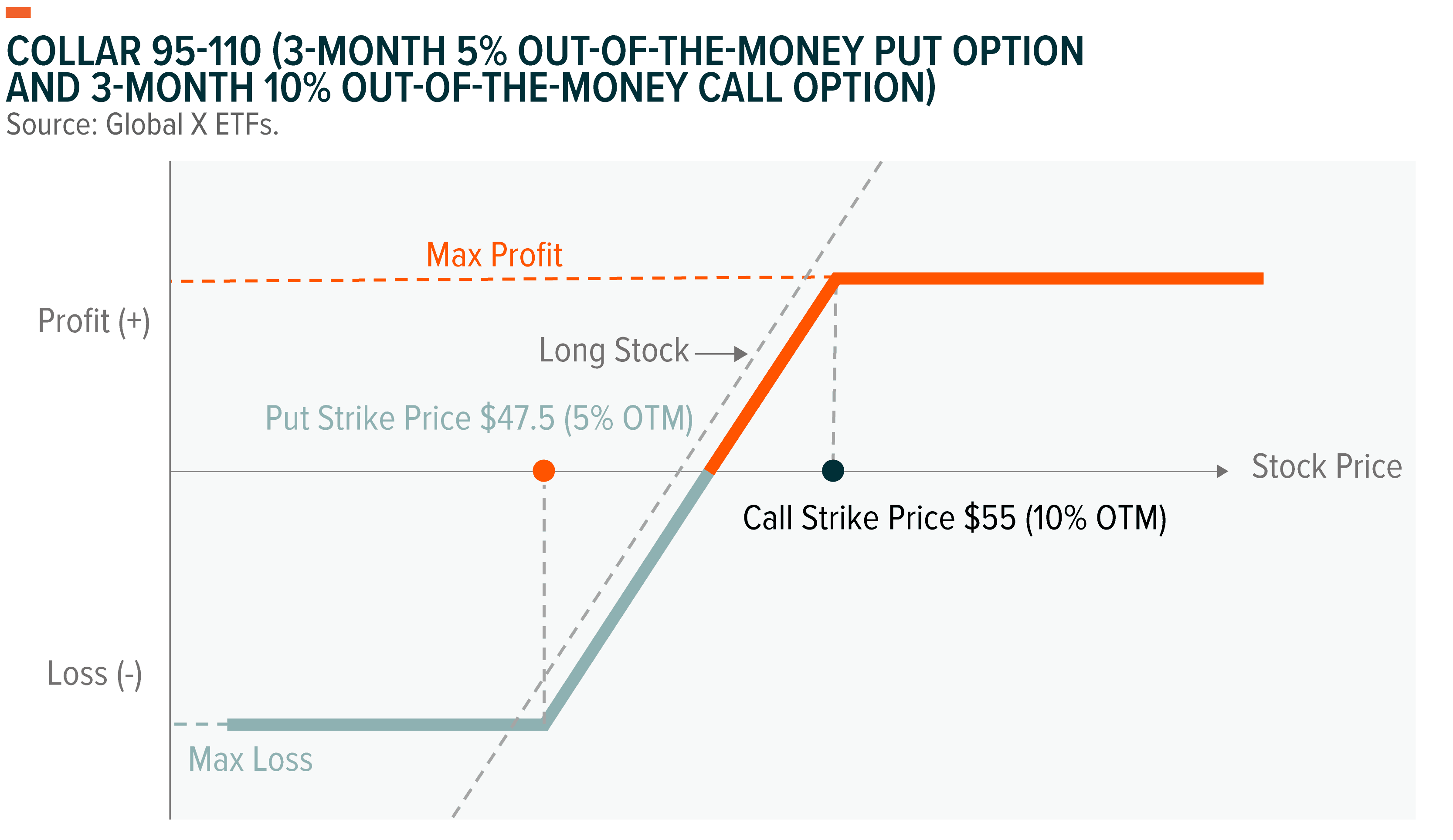 221006 - Using Options Strategies_20.png